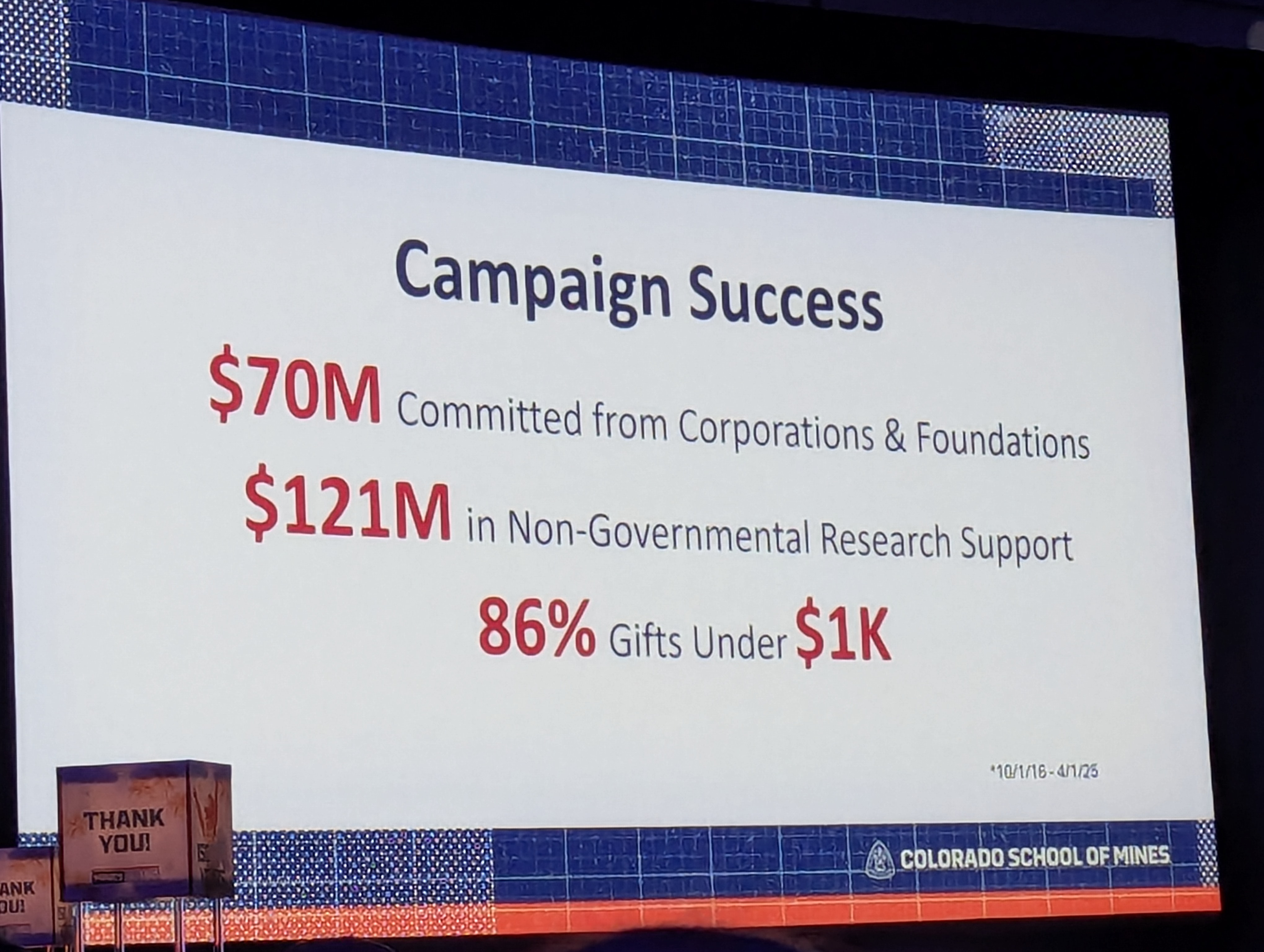 Colorado School of Mines, Golden Colorado